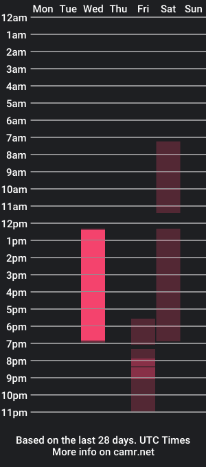 cam show schedule of drako_and_millie