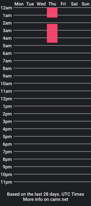 cam show schedule of drako_monstercock