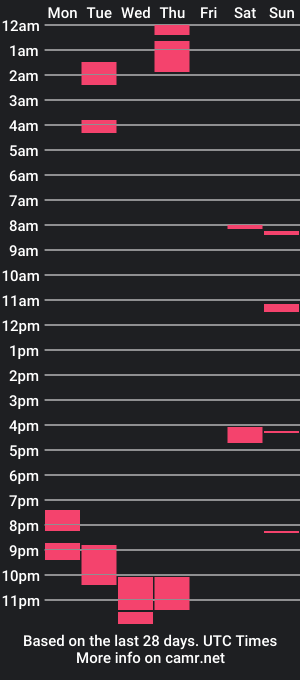 cam show schedule of drandez