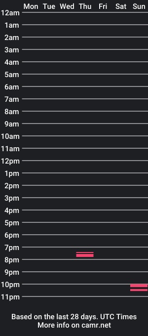 cam show schedule of drans997