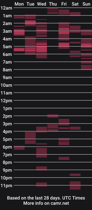 cam show schedule of drastrangelove