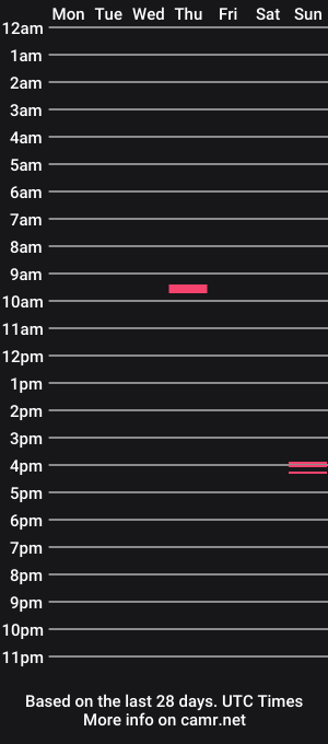 cam show schedule of drdevil79