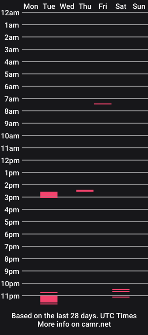 cam show schedule of drdiegoyo