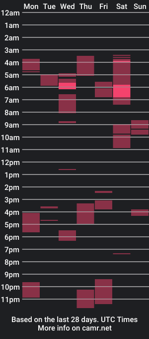 cam show schedule of dread1990