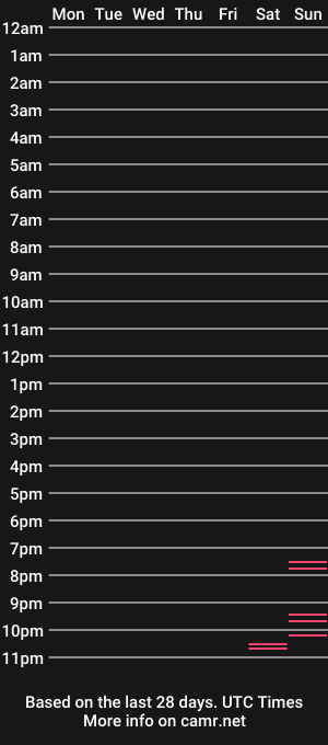 cam show schedule of dreadalist