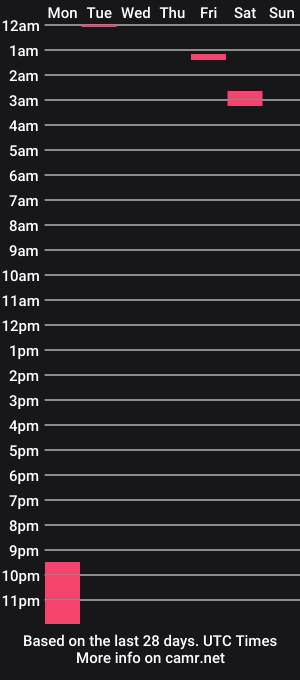 cam show schedule of dreadpirate_riyu