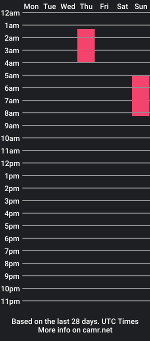 cam show schedule of dream777b