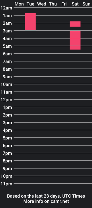 cam show schedule of dream_girls17