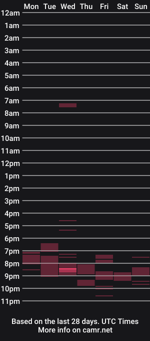 cam show schedule of dream_natasha