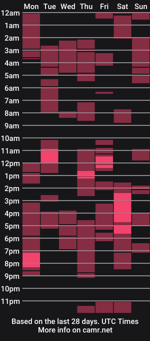 cam show schedule of dream_venus