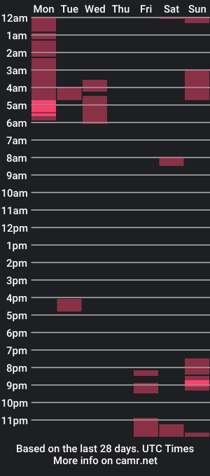 cam show schedule of dreamcometru33