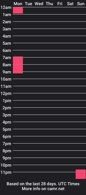 cam show schedule of dreamdahlia