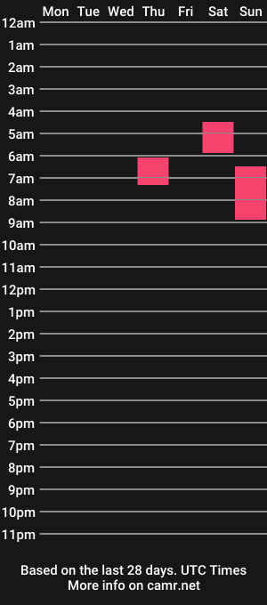 cam show schedule of dreamdrum