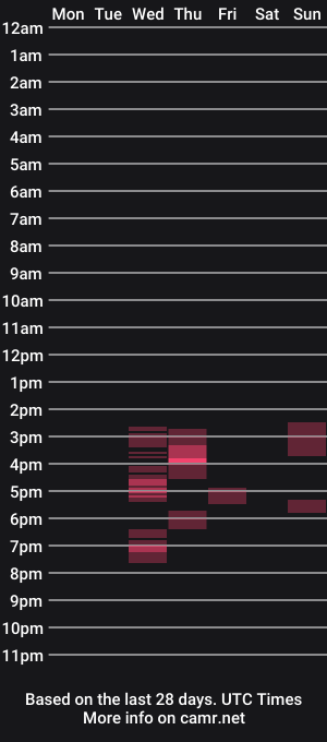 cam show schedule of dreamedliquid