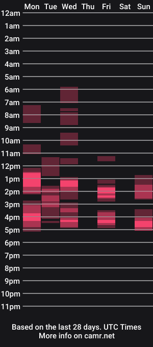 cam show schedule of dreamfate