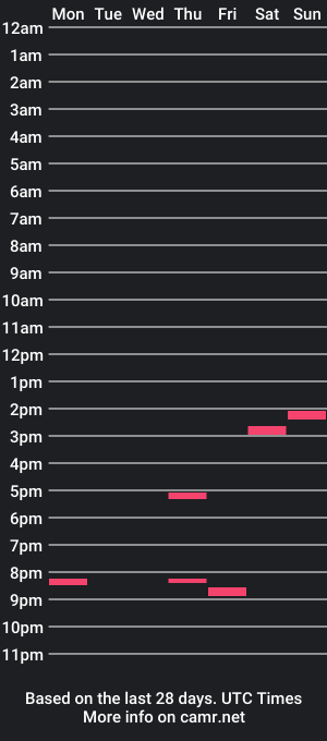 cam show schedule of dreamfulled22