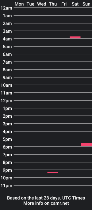 cam show schedule of dreamgerls