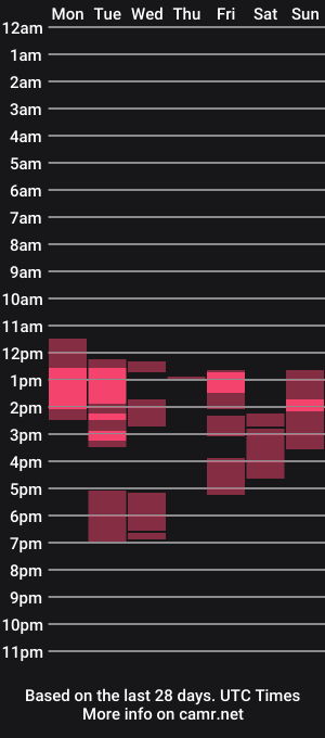 cam show schedule of dreamgirlexperience
