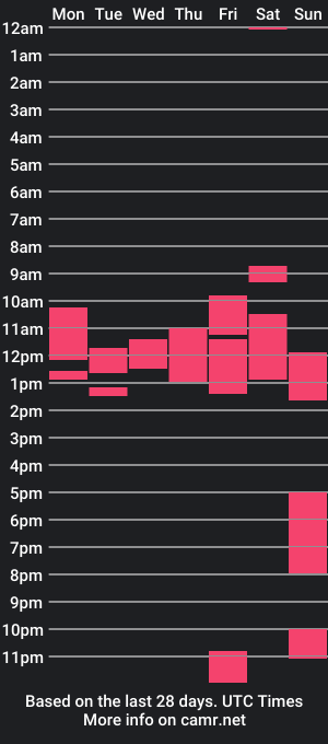 cam show schedule of dreamgyal_999