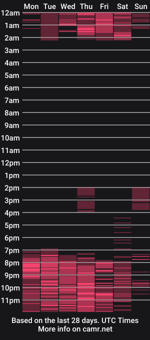 cam show schedule of dreamhunterdz
