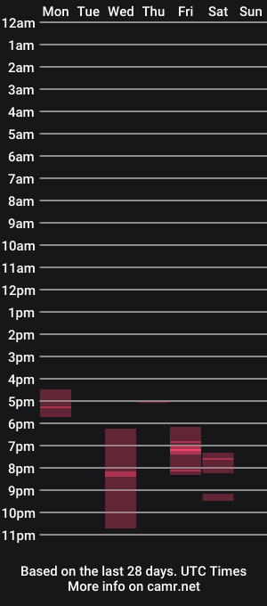 cam show schedule of dreamjean