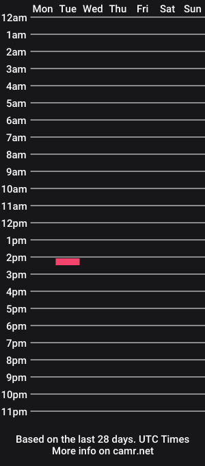 cam show schedule of dreamloverzee