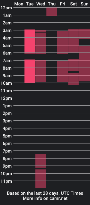 cam show schedule of dreammatell_