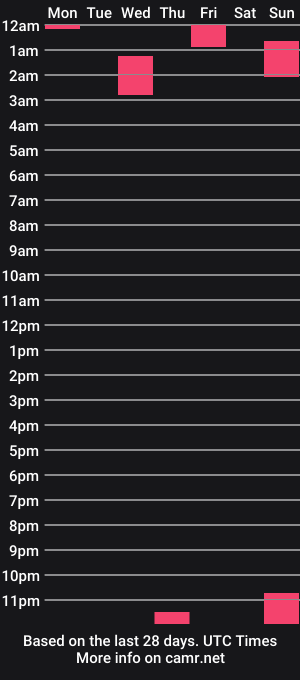 cam show schedule of dreammikethegod
