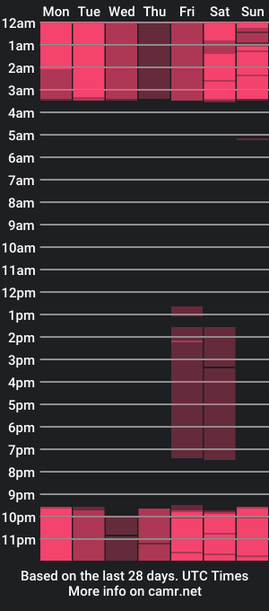 cam show schedule of dreams_of_passion