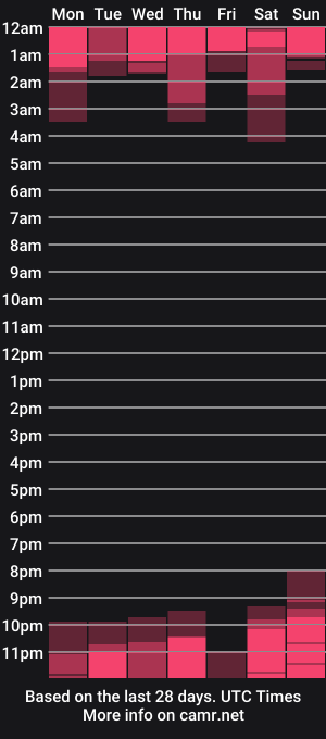cam show schedule of dreamsgirl18