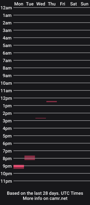 cam show schedule of dreamsiclexx
