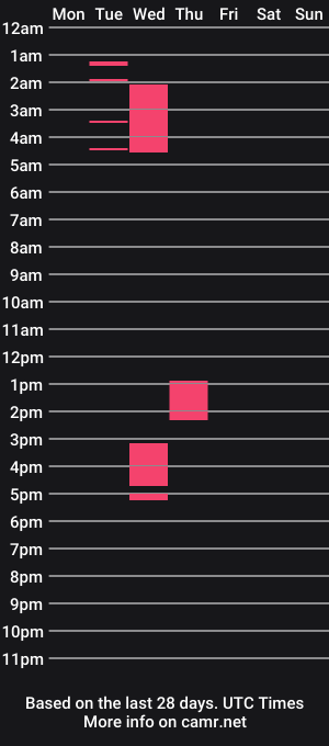 cam show schedule of dreamsupreme21