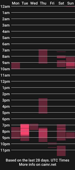 cam show schedule of dreamwallker