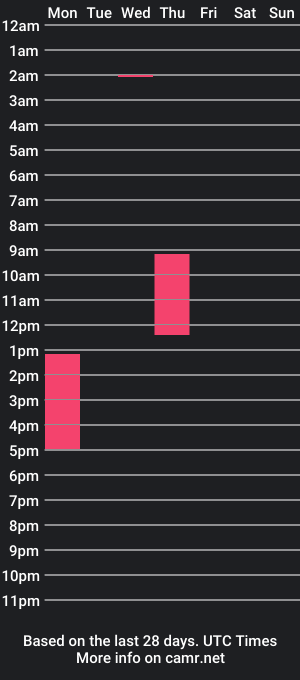 cam show schedule of dreamy_delight