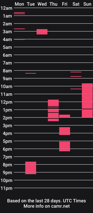 cam show schedule of dreamykitten301
