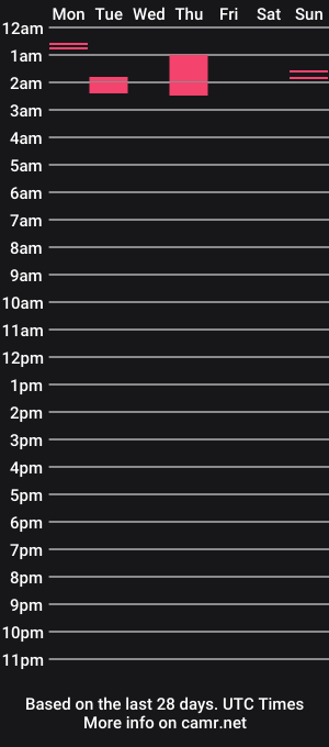 cam show schedule of dreamylatina