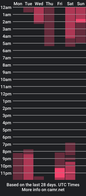 cam show schedule of dreamyylilah