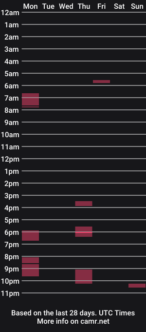 cam show schedule of dred121212