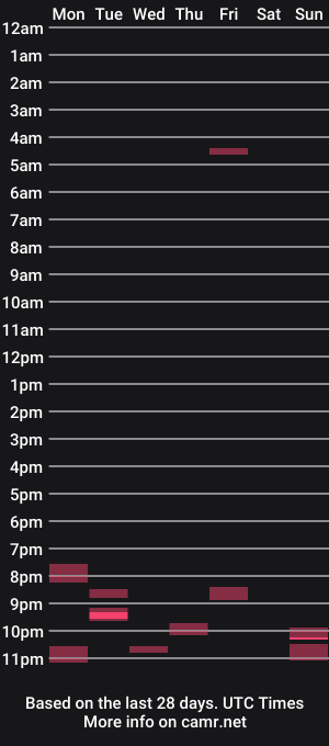 cam show schedule of dreflo710