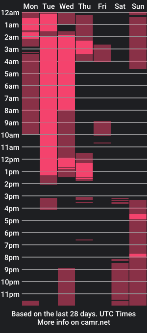 cam show schedule of drehiben