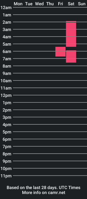 cam show schedule of dreiax