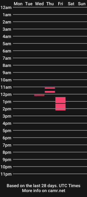 cam show schedule of dreicodd
