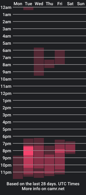 cam show schedule of drekev_