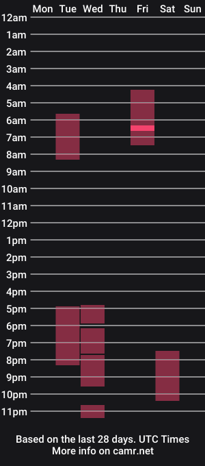 cam show schedule of drenchedart