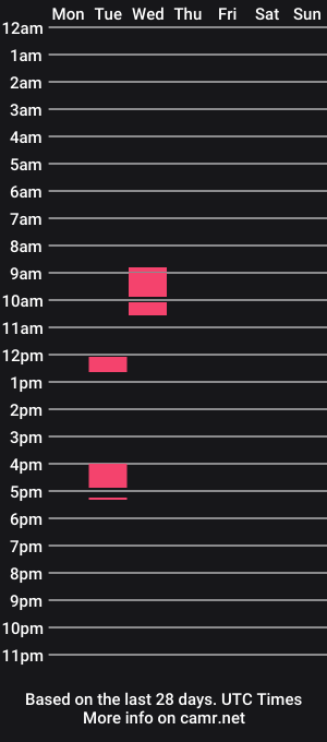 cam show schedule of dressgirl