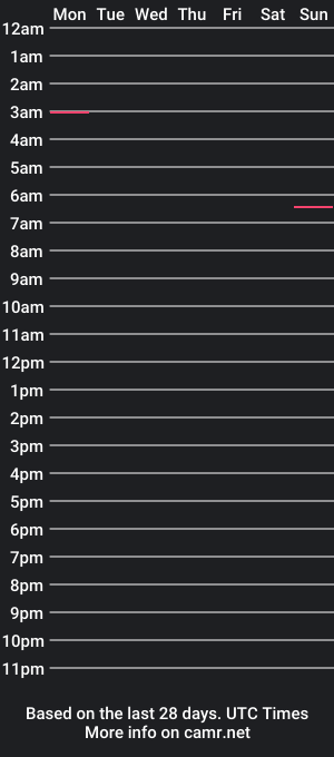 cam show schedule of drew368029