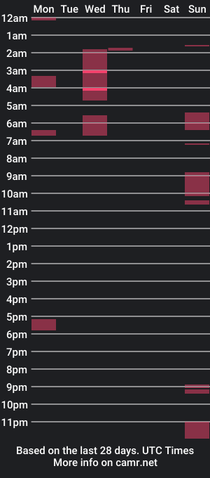 cam show schedule of drew7007