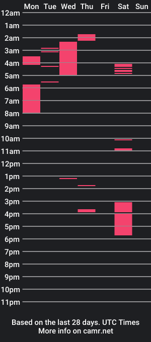 cam show schedule of drew863901