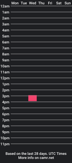 cam show schedule of drew_lust