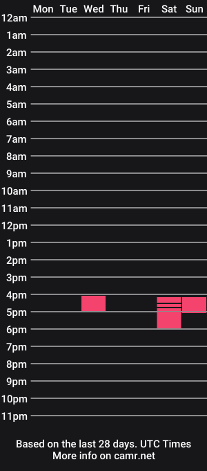cam show schedule of drewbolt89